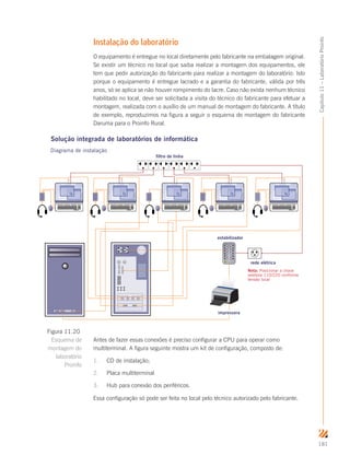 181
Capítulo11–LaboratórioProinfo
Instalação do laboratório
O equipamento é entregue no local diretamente pelo fabricante na embalagem original.
Se existir um técnico no local que saiba realizar a montagem dos equipamentos, ele
tem que pedir autorização do fabricante para realizar a montagem do laboratório. Isto
porque o equipamento é entregue lacrado e a garantia do fabricante, válida por três
anos, só se aplica se não houver rompimento do lacre. Caso não exista nenhum técnico
habilitado no local, deve ser solicitada a visita do técnico do fabricante para efetuar a
montagem, realizada com o auxílio de um manual de montagem do fabricante. A título
de exemplo, reproduzimos na figura a seguir o esquema de montagem do fabricante
Daruma para o Proinfo Rural.
Antes de fazer essas conexões é preciso configurar a CPU para operar como
multiterminal. A figura seguinte mostra um kit de configuração, composto de:
1.	 CD de instalação;
2.	 Placa multiterminal
3.	 Hub para conexão dos periféricos.
Essa configuração só pode ser feita no local pelo técnico autorizado pelo fabricante.
Solução integrada de laboratórios de informática
Diagrama de instalação
Nota: Posicionar a chave
seletora 110/220 conforme
tensão local
impressora
rede elétrica
estabilizador
filtro de linha
Figura 11.20
Esquema de
montagem do
laboratório
Proinfo
 