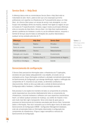 6
FormaçãodesuportetécnicoProinfo
Service Desk × Help Desk
A diferença básica entre as nomenclaturas Service Desk e Help Desk está na
maturidade do setor. Assim, pode-se dizer que uma corporação que tenha
profissionais com expertise na infraestrutura de TI provavelmente possui um Help
Desk. Já o Service Desk possui um escopo de serviço mais abrangente, ou uma
função mais estratégica dentro da empresa, estando mais ligado ao negócio do que
às funções de TI especificamente. A tabela a seguir mostra as principais diferenças
entre os conceitos de Help Desk e Service Desk. Um Help Desk tradicionalmente
atende a problemas de hardware e auxilia no uso de softwares básicos, enquanto a
Central de Serviços assume todas as solicitações dos usuários relacionadas a
qualquer serviço prestado pela área de TI.
Diferenças Help Desk Service Desk
Atuação Reativo Pró-ativo
Ponto de contato Descentralizado Centralizado
Perfil do atendente Técnico Relacionamento
Interação com Usuário À Distância Envolvimento
Vínculo com o negócio Periférico-Foco TI Conhecimento do Negócio
Importância Estratégica Pequena Grande
Gerenciamento de configuração
O Service Desk precisará de informações sobre a infraestrutura de TI (aplicações,
servidores etc) para realizar adequadamente o seu trabalho, de acordo com as
orientações acima. Essas informações constituem a atividade normalmente denominada
de Gerenciamento de Configuração, que abrange identificação, registro e notificação dos
componentes de TI, incluindo as suas versões, os elementos constitutivos e
relacionamentos. Dentre os itens que estão sob o controle do Gerenciamento de
Configuração estão o hardware, o software e a documentação associada.
Este processo é uma espécie de inventário de todos os componentes do ambiente,
sendo responsável por documentar detalhadamente todos os componentes da
infraestrutura, incluindo hardwares e softwares com suas respectivas características.
Assim, ao realizar qualquer processo de mudança, sua análise de impacto e risco
será muito mais fácil, ágil e transparente. Serve como base de apoio para os
processos de Gerenciamento de Incidentes executados pelo Service Desk, fornecendo
dados e informações. Para isto é necessário que se tenha algum banco de dados para
Gerenciamento de Configuração (CMDB - Configuration Management Database),
onde são armazenadas todas as informações relacionadas à configuração dos
componentes da infraestrutura. A figura a seguir exemplifica a estrutura do
Gerenciamento de Configuração.
Tabela 1.1
Diferenças entre
Help Desk e
Service Desk
 