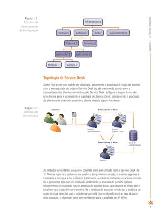 7
Capítulo1–OProinfointegrado
Infraestrutura
Hardware Software Rede Documentação
Sistema 1 Sistema 2
Aplicação 1 Aplicação 2
Módulo 1 Módulo 2
Topologia de Service Desk
Como não existe um padrão de topologia, geralmente a topologia é criada de acordo
com a necessidade do próprio Service Desk ou até mesmo de acordo com a
necessidade dos clientes atendidos pelo Service Desk. A figura a seguir ilustra de
uma forma geral e abrangente a topologia de Service Desk, descrevendo o processo
de abertura de chamado quando o cliente detecta algum incidente.Topologia Service Desk
Usuários Service Desk 1º Nível
Service Desk 2º Nível Base de
conhecimento
Analista
Suporte Remoto
Analista
Suporte Local
Analista
Ao detectar o incidente, o usuário (cliente) entra em contato com o Service Desk de
1º Nível e reporta o problema ao analista. No primeiro contato, o analista registra a
chamada e começa a dar o devido tratamento, auxiliando o cliente via acesso remoto.
Se o problema precisar ser resolvido localmente, o analista de suporte remoto
encaminhará o chamado para o analista de suporte local, que deverá se dirigir até o
local em que o usuário se encontra. Se o analista de suporte remoto ou o analista de
suporte local detectar que o problema que está ocorrendo não está ao seu alcance
para solução, o chamado deve ser transferido para o analista de 2º Nível.
Figura 1.2
Estrutura do
Gerenciamento
de Configuração
Figura 1.3
Topologia de
Service Desk
 