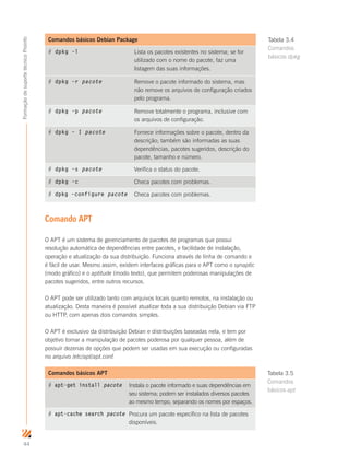 44
FormaçãodesuportetécnicoProinfo
Comandos básicos Debian Package
# dpkg –l Lista os pacotes existentes no sistema; se for
utilizado com o nome do pacote, faz uma
listagem das suas informações.
# dpkg –r pacote Remove o pacote informado do sistema, mas
não remove os arquivos de configuração criados
pelo programa.
# dpkg –p pacote Remove totalmente o programa, inclusive com
os arquivos de configuração.
# dpkg – I pacote Fornece informações sobre o pacote, dentro da
descrição; também são informadas as suas
dependências, pacotes sugeridos, descrição do
pacote, tamanho e número.
# dpkg –s pacote Verifica o status do pacote.
# dpkg –c	 Checa pacotes com problemas.
# dpkg –configure pacote Checa pacotes com problemas.
Comando APT
O APT é um sistema de gerenciamento de pacotes de programas que possui
resolução automática de dependências entre pacotes, e facilidade de instalação,
operação e atualização da sua distribuição. Funciona através de linha de comando e
é fácil de usar. Mesmo assim, existem interfaces gráficas para o APT como o synaptic
(modo gráfico) e o aptitude (modo texto), que permitem poderosas manipulações de
pacotes sugeridos, entre outros recursos.
O APT pode ser utilizado tanto com arquivos locais quanto remotos, na instalação ou
atualização. Desta maneira é possível atualizar toda a sua distribuição Debian via FTP
ou HTTP, com apenas dois comandos simples.
O APT é exclusivo da distribuição Debian e distribuições baseadas nela, e tem por
objetivo tornar a manipulação de pacotes poderosa por qualquer pessoa, além de
possuir dezenas de opções que podem ser usadas em sua execução ou configuradas
no arquivo /etc/apt/apt.conf.
Comandos básicos APT
# apt-get install pacote Instala o pacote informado e suas dependências em
seu sistema; podem ser instalados diversos pacotes
ao mesmo tempo, separando os nomes por espaços.
# apt-cache search pacote Procura um pacote específico na lista de pacotes
disponíveis.
Tabela 3.4
Comandos
básicos dpkg
Tabela 3.5
Comandos
básicos apt
 