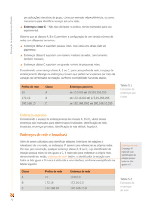 72
FormaçãodesuportetécnicoProinfo
por aplicações interativas de grupo, como por exemplo videoconferência, ou como
mecanismo para identificar serviços em uma rede;
 Endereços classe E – Não são utilizados na prática, sendo reservados para uso
experimental.
Observe que as classes A, B e C permitem a configuração de um variado número de
redes com diferentes tamanhos:
 Endereços classe A suportam poucas redes, mas cada uma delas pode ser
gigantesca;
 Endereços classe B suportam um número mediano de redes, com tamanho
também mediano;
 Endereços classe C suportam um grande número de pequenas redes.
Considerando um endereço classe A, B ou C, para cada prefixo de rede, o espaço de
endereçamento abrange os endereços possíveis que podem ser expressos por meio da
variação do identificador da estação, conforme exemplificado na tabela abaixo:
Prefixo de rede Classe Endereços possíveis
10 A de 10.0.0.0 até 10.255.255.255
172.16 B de 172.16.0.0 até 172.16.255.255
192.168.10 C de 192.168.10.0 até 192.168.10.255
Endereços especiais
Considerando o espaço de endereçamento das classes A, B e C, vários desses
endereços são reservados para determinadas finalidades: identificação de rede,
broadcast, endereços privados, identificação de rota default, loopback.
Endereços de rede e broadcast
Além de serem utilizados para identificar estações (interfaces de estações e
roteadores) de uma rede, os endereços IP servem para referenciar as próprias redes.
Por isso, por convenção, qualquer endereço classe A, B ou C, cujo identificador de
estação possua todos os bits iguais a 0, é reservado para endereçar a própria rede,
denominando-se, então, endereço de rede. Assim, o identificador de estação com
todos os bits iguais a 0 nunca é atribuído a uma interface, conforme exemplificado na
tabela seguinte:
Classe Prefixo de rede Endereço de rede
A 10 10.0.0.0
B 172.16 172.16.0.0
C 192.168.10 192.168.10.0
Tabela 5.1
Exemplos de
endereços por
classe
Endereço de rede
Endereço IP
especial cujo
identificador de
estação possui
todos os bits
iguais a 0.
Tabela 5.2
Exemplos de
endereços
de rede
 