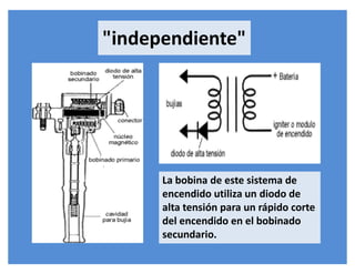 "independiente"
La bobina de este sistema de
encendido utiliza un diodo de
alta tensión para un rápido corte
del encendido en el bobinado
secundario.
 