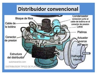 Distribuidor convencional
 
