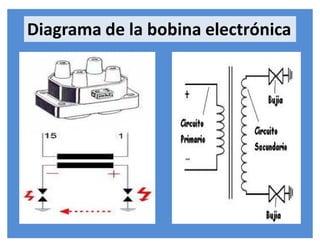 Diagrama de la bobina electrónica
 