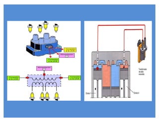 48657607 sistema-de-encendido-electronico-dis