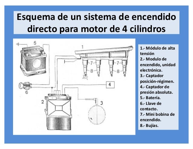 48657607 sistema de encendido electronico dis 48657607 sistema de encendido electronico dis