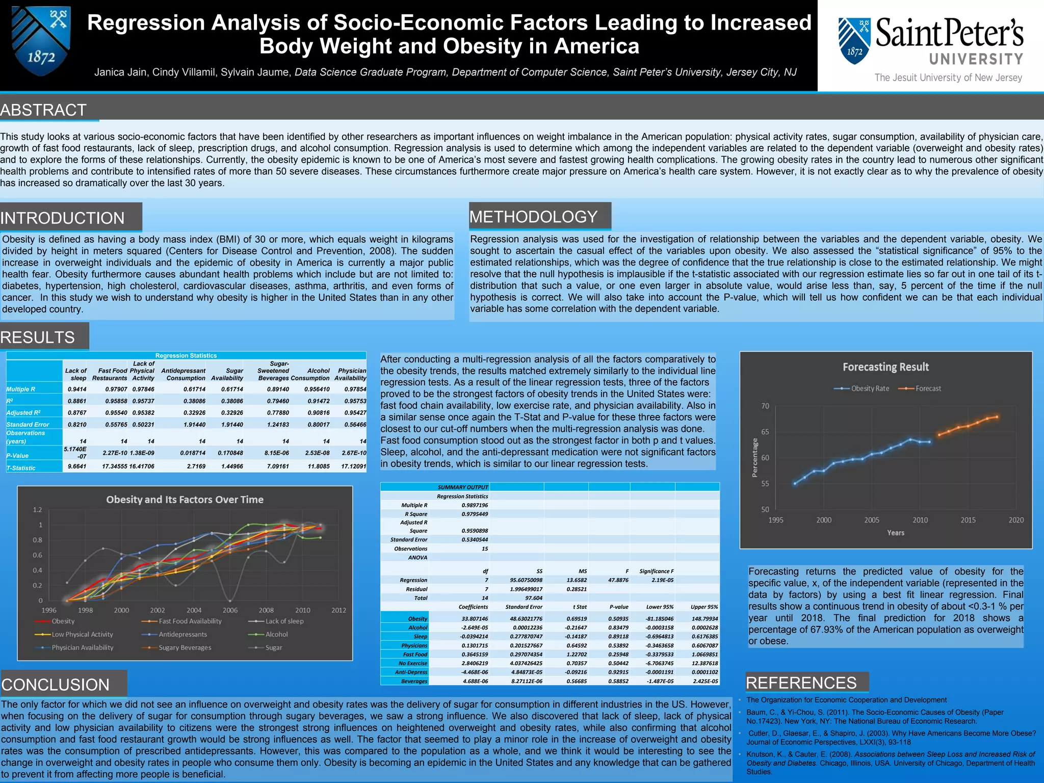 Janica Jain, Cindy Villamil, Sylvain Jaume, Data Science Graduate Program, Department of Computer Science, Saint Peter’s University, Jersey City, NJ
ABSTRACT
This study looks at various socio-economic factors that have been identified by other researchers as important influences on weight imbalance in the American population: physical activity rates, sugar consumption, availability of physician care,
growth of fast food restaurants, lack of sleep, prescription drugs, and alcohol consumption. Regression analysis is used to determine which among the independent variables are related to the dependent variable (overweight and obesity rates)
and to explore the forms of these relationships. Currently, the obesity epidemic is known to be one of America’s most severe and fastest growing health complications. The growing obesity rates in the country lead to numerous other significant
health problems and contribute to intensified rates of more than 50 severe diseases. These circumstances furthermore create major pressure on America’s health care system. However, it is not exactly clear as to why the prevalence of obesity
has increased so dramatically over the last 30 years.
INTRODUCTION
Obesity is defined as having a body mass index (BMI) of 30 or more, which equals weight in kilograms
divided by height in meters squared (Centers for Disease Control and Prevention, 2008). The sudden
increase in overweight individuals and the epidemic of obesity in America is currently a major public
health fear. Obesity furthermore causes abundant health problems which include but are not limited to:
diabetes, hypertension, high cholesterol, cardiovascular diseases, asthma, arthritis, and even forms of
cancer. In this study we wish to understand why obesity is higher in the United States than in any other
developed country.
METHODOLOGY
Regression analysis was used for the investigation of relationship between the variables and the dependent variable, obesity. We
sought to ascertain the casual effect of the variables upon obesity. We also assessed the “statistical significance” of 95% to the
estimated relationships, which was the degree of confidence that the true relationship is close to the estimated relationship. We might
resolve that the null hypothesis is implausible if the t-statistic associated with our regression estimate lies so far out in one tail of its t-
distribution that such a value, or one even larger in absolute value, would arise less than, say, 5 percent of the time if the null
hypothesis is correct. We will also take into account the P-value, which will tell us how confident we can be that each individual
variable has some correlation with the dependent variable.
RESULTS
CONCLUSION
The only factor for which we did not see an influence on overweight and obesity rates was the delivery of sugar for consumption in different industries in the US. However,
when focusing on the delivery of sugar for consumption through sugary beverages, we saw a strong influence. We also discovered that lack of sleep, lack of physical
activity and low physician availability to citizens were the strongest strong influences on heightened overweight and obesity rates, while also confirming that alcohol
consumption and fast food restaurant growth would be strong influences as well. The factor that seemed to play a minor role in the increase of overweight and obesity
rates was the consumption of prescribed antidepressants. However, this was compared to the population as a whole, and we think it would be interesting to see the
change in overweight and obesity rates in people who consume them only. Obesity is becoming an epidemic in the United States and any knowledge that can be gathered
to prevent it from affecting more people is beneficial.
REFERENCES
• The Organization for Economic Cooperation and Development
• Baum, C., & Yi-Chou, S. (2011). The Socio-Economic Causes of Obesity (Paper
No.17423). New York, NY: The National Bureau of Economic Research.
• Cutler, D., Glaesar, E., & Shapiro, J. (2003). Why Have Americans Become More Obese?
Journal of Economic Perspectives, LXXI(3), 93-118
• Knutson, K., & Cauter, E. (2008). Associations between Sleep Loss and Increased Risk of
Obesity and Diabetes. Chicago, Illinois, USA. University of Chicago, Department of Health
Studies.
Regression Analysis of Socio-Economic Factors Leading to Increased
Body Weight and Obesity in America
Forecasting returns the predicted value of obesity for the
specific value, x, of the independent variable (represented in the
data by factors) by using a best fit linear regression. Final
results show a continuous trend in obesity of about <0.3-1 % per
year until 2018. The final prediction for 2018 shows a
percentage of 67.93% of the American population as overweight
or obese.
Regression Statistics
Lack of
sleep
Fast Food
Restaurants
Lack of
Physical
Activity
Antidepressant
Consumption
Sugar
Availability
Sugar-
Sweetened
Beverages
Alcohol
Consumption
Physician
Availability
Multiple R 0.9414 0.97907 0.97846 0.61714 0.61714 0.89140 0.956410 0.97854
R2 0.8861 0.95858 0.95737 0.38086 0.38086 0.79460 0.91472 0.95753
Adjusted R2 0.8767 0.95540 0.95382 0.32926 0.32926 0.77880 0.90816 0.95427
Standard Error 0.8210 0.55765 0.50231 1.91440 1.91440 1.24183 0.80017 0.56466
Observations
(years) 14 14 14 14 14 14 14 14
P-Value
5.1740E
-07
2.27E-10 1.38E-09 0.018714 0.170848 8.15E-06 2.53E-08 2.67E-10
T-Statistic 9.6641 17.34555 16.41706 2.7169 1.44966 7.09161 11.8085 17.12091
SUMMARY OUTPUT
Regression Statistics
Multiple R 0.9897196
R Square 0.9795449
Adjusted R
Square 0.9590898
Standard Error 0.5340544
Observations 15
ANOVA
df SS MS F Significance F
Regression 7 95.60750098 13.6582 47.8876 2.19E-05
Residual 7 1.996499017 0.28521
Total 14 97.604
Coefficients Standard Error t Stat P-value Lower 95% Upper 95%
Obesity 33.807146 48.63021776 0.69519 0.50935 -81.185046 148.79934
Alcohol -2.649E-05 0.00012236 -0.21647 0.83479 -0.0003158 0.0002628
Sleep -0.0394214 0.277870747 -0.14187 0.89118 -0.6964813 0.6176385
Physicians 0.1301715 0.201527667 0.64592 0.53892 -0.3463658 0.6067087
Fast Food 0.3645159 0.297074354 1.22702 0.25948 -0.3379533 1.0669851
No Exercise 2.8406219 4.037426425 0.70357 0.50442 -6.7063745 12.387618
Anti-Depress -4.468E-06 4.84873E-05 -0.09216 0.92915 -0.0001191 0.0001102
Beverages 4.688E-06 8.27112E-06 0.56685 0.58852 -1.487E-05 2.425E-05
After conducting a multi-regression analysis of all the factors comparatively to
the obesity trends, the results matched extremely similarly to the individual line
regression tests. As a result of the linear regression tests, three of the factors
proved to be the strongest factors of obesity trends in the United States were:
fast food chain availability, low exercise rate, and physician availability. Also in
a similar sense once again the T-Stat and P-value for these three factors were
closest to our cut-off numbers when the multi-regression analysis was done.
Fast food consumption stood out as the strongest factor in both p and t values.
Sleep, alcohol, and the anti-depressant medication were not significant factors
in obesity trends, which is similar to our linear regression tests.
 