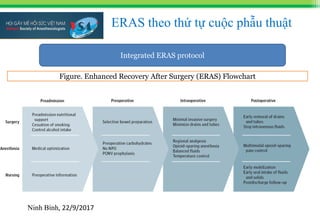 ERAS: Enhanced Recovery After SurgeryTăng cường hồi phục sau phẫu thuật ...