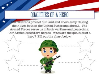 QUALITIES OF A HERO
Our veterans protect our land and liberties by risking
their lives both in the United States and abroad. The
Armed Forces serve us in both wartime and peacetime.
Our Armed Forces are heroes. What are the qualities of a
hero? Fill out the chart below.
 
