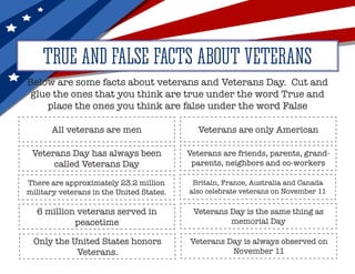 TRUE AND FALSE FACTS ABOUT VETERANS
Below are some facts about veterans and Veterans Day. Cut and
glue the ones that you think are true under the word True and
place the ones you think are false under the word False
There are approximately 23.2 million
military veterans in the United States.
Veterans are only American
Veterans Day has always been
called Veterans Day
All veterans are men
Veterans are friends, parents, grand-
parents, neighbors and co-workers
Britain, France, Australia and Canada
also celebrate veterans on November 11
6 million veterans served in
peacetime
Veterans Day is the same thing as
memorial Day
Only the United States honors
Veterans.
Veterans Day is always observed on
November 11
 