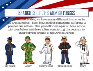 BRANCHES OF THE ARMED FORCES
In the United States, we have many different branches in
the armed forces. Each branch does something different to
protect our nation. Can you tell them apart? Look at the
pictures below and draw a line connecting the veteran to
their correct branch of the Armed Forces
AIR FORCE ARMY COAST GUARD MARINE CORP NAVY
 