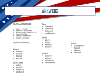 ANSWERS
PAST and PRESENT
1.	 FIGHT > FOUGHT
2.	 RESPECT > RESPECTED
3.	 APPRECIATE > APPRECIATED
4.	 PRAY > PRAYED
5.	 DEFEND > DEFENDED
6.	 HONOR > HONORED
Synonym Activity
Defend
•	Protect
•	Guard
•	Shield
•	secure
Appreciate
•	value
•	grateful
•	thankful
•	 gratified
Free
•	liberated
•	unbound
•	released
•	unchained
Pride
•	glory
•	honor
•	respect
•	admire
Honor
•	admire
•	esteem
•	 look up to
•	distinction
Brave
•	courageous
•	heroic
•	valiant
•	fearless
 