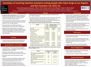 Correlates of receiving injection assistance among people who inject drugs in Los Angeles
and San Francisco, CA, 2011-13.
Karina Dominguez Gonzalez1, Alex H. Kral2, Shona Lamb3, Lynn Wenger2, Ricky N. Bluthenthal1
(1) Department of Preventive Medicine, Keck School of Medicine, University of Southern California, Los Angeles, CA;
(2) Urban Health Program, RTI International, San Francisco, CA; (3) Keck School of Medicine, University of Southern California, Los Angeles, CA
• Active PWID (N = 777) were recruited using targeted
sampling methods in Los Angeles and San Francisco, CA
between April 2011- April 2013.
• Interviewers administered a survey that included
demographics, drug use history, and injection practices.
• Descriptive statistics were examined for all study
variables.
• Bivariate comparison of categorical variables used chi-
square test and continuous variables used t-test to
assess statistical significance, set at p < 0.05.
• Multivariate analysis used logistic regression to
determine variables independently associated with
having received injection assistance in the last 30 days.
Background
Purpose
Results
Discussions
• People who inject drugs (PWID) are at an elevated risk
for HIV, HCV, skin and soft tissue infections, overdose,
sexually transmitted infections, and mental health
disorders among other health problems.
• Peer-to-peer injection, defined as giving or receiving an
injection to/from someone else, has been reported to
range from 19% - 49% among PWID.
• Receiving assistance injecting drugs has been
associated with HIV risk and incidence among PWID.
• Needing assistance with injection may inhibit the
effectiveness of HIV/HCV prevention strategies such as
syringe exchange program and safer injection facilities
that assume that PWID can safely and consistently
inject themselves.
• To describe factors associated with receiving injection
assistance among active (in the last 30 days) PWID.
• Receiving injections assistance from other PWID could
elevate risk for HIV and HCV.
• Interventions such as syringe exchange programs and
safer injection facilities may not be sufficient to reduce
blood borne infectious disease risk among this
subpopulation.
• Training in safer injection or route administration
interventions appear needed for this subpopulation.
Conclusions
• Life events (e.g., needing help at first injection), social
and sexual networks (e.g. injecting with others and
having a casual PWID sexual partner), and drug use
characteristics (e.g., non-injection methamphetamine
use) were associated with needing assistance injecting
in the last 30 days.
• Study limitations include self-reported data which may
be subject to recall biases and social desirable
responding. The sample may not be representative of
PWID in Los Angeles and San Francisco, CA.
• Causality is unable to be determined due to the cross-
sectional study design.
• Providing assisted injections in the last 30 days was reported by 23%
(N = 182) of participants.
• The sample was diverse with 26% female, 50% ≥ 50 years old, 34% white,
30% African American, and 25% Latino. 51% were recruited in Los
Angeles. Study participants were low income with 81% reporting a total
monthly income of <$1,350 and 62% were homeless.
Table 1: Selected characteristics by receiving injection assistance in the last 30 days.
Table 2: Multivariate analysis of factors associated with receiving injection assistance
in the last 30 days (N = 777).
For further information, contact: Ricky Bluthenthal, Ph.D.
Institute for Prevention Research, Department of
Preventive Medicine 2001 N. Soto Street, 3rd Floor, MC
9239, Los Angeles, CA 90033
Phone: (323) 442-8236; Email: rbluthen@usc.edu
Acknowledgements
Contact Information
• Research supported by NIDA (grant # RO1DA027689:
Program Official, Elizabeth Lambert).
• The authors have no conflicts of interest to disclose.
Variable Adjusted Odds
Ratio
95% Confidence
Interval
Occasionally injecting with others,
last 30 days
Injected by another at first injection
Non-injection methamphetamine
use, last 30 days
Provided injection assistance, last 30
days
Any casual sex partner was PWID,
last 6 months
3.37
3.02
2.52
1.73
1.58
1.74, 2.41
1.61, 5.68
1.72, 3.67
1.19, 2.50
1.04, 2.41
Data Collection and Analysis
Variable Total
(N = 777)
N (%)
Received injection
assistance, last 30 d.
(N = 182) N (%)
P =
Homeless
Gay, lesbian, or bisexual
Years of injection
<10 years
10 to 19 years
20 years or more
Steady sex partner is PWID, last 6 mos
Casual sex partner is PWID, last 6 mos
Non-injection meth use, last 30 days
Injected meth use, last 30 days
Frequency of injecting with others
Occasionally or more
Provided injection assistance, last 30 d
Distributive syringe sharing, last 30 d
483 (62%)
117 (15%)
126 (16%)
128 (16%)
522 (67%)
212 (27%)
139 (18%)
192 (25%)
290 (37%)
627(81%)
215 (28%)
114 (15%)
126 (69%)
37 (20%)
38 (21%)
35(19%)
109 (60%)
66 (36%)
51 (28%)
75 (41%)
97 (53%)
171 (94%)
75 (41%)
40 (22%)
0.02
0.03
0.05
0.003
0.001
0.001
0.001
0.001
0.001
0.003
 