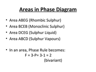 Areas in Phase Diagram Area ABEG (Rhombic Sulphur) Area BCEB (Monoclinic Sulphur) Area DCEG (Sulphur Liquid) Area ABCD (Sulphur Vapours) In an area, Phase Rule becomes: F = 3-P= 3-1 = 2 (bivariant) 