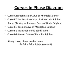 Curves In Phase Diagram Curve AB: Sublimation Curve of Rhombic Sulphur Curve BC: Sublimation Curve of Monoclinic Sulphur Curve CD: Vapour Pressure Curve of Liquid Sulphur Curve CE: Fusion Curve of Monoclinic Sulphur Curve BE: Transition Curve Solid Sulphur Curve EG: Fusion Curve of Rhombic Sulphur At any curve, phase rule becomes, F= 3-P = 3-2 = 1 (Monovarient) 