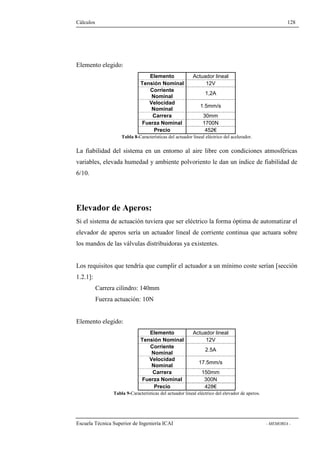 Cálculos 128 
Elemento elegido: 
Elemento Actuador lineal 
Tensión Nominal 12V 
Corriente 
Nominal 1,2A 
Velocidad 
Nominal 1.5mm/s 
Carrera 30mm 
Fuerza Nominal 1700N 
Precio 452€ 
Tabla 8-Características del actuador lineal eléctrico del acelerador. 
La fiabilidad del sistema en un entorno al aire libre con condiciones atmosféricas 
variables, elevada humedad y ambiente polvoriento le dan un índice de fiabilidad de 
6/10. 
Elevador de Aperos: 
Si el sistema de actuación tuviera que ser eléctrico la forma óptima de automatizar el 
elevador de aperos sería un actuador lineal de corriente continua que actuara sobre 
los mandos de las válvulas distribuidoras ya existentes. 
Los requisitos que tendría que cumplir el actuador a un mínimo coste serían [sección 
1.2.1]: 
Carrera cilindro: 140mm 
Fuerza actuación: 10N 
Elemento elegido: 
Elemento Actuador lineal 
Tensión Nominal 12V 
Corriente 
Nominal 2.5A 
Velocidad 
Nominal 17.5mm/s 
Carrera 150mm 
Fuerza Nominal 300N 
Precio 428€ 
Tabla 9-Características del actuador lineal eléctrico del elevador de aperos. 
Escuela Técnica Superior de Ingeniería ICAI - MEMORIA - 
 