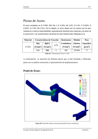 Cálculos 157 
Piezas de Acero. 
El acero empleado es el F1250- 35Cr Mo 4 (C 0.38%; Mn 0.9%; Si 0.4%; P 0.035%; S 
0.035%; Cr 0.9%; Mo 0.2%). Se ha elegido un acero aleado por ser piezas que de gran 
resistencia y máxima responsabilidad, especialmente diseñado para máquinas y el sector de 
la automoción. Las características mecánicas de este material están reflejadas en la. 
Material Características de Tracción 
Rm 
[N/mm2] 
Rp0.2 
[N/mm2] 
A % 
Resistencia 
Cizalladura 
[N/mm2] 
Módulo 
Elástico 
[N/mm2] 
Peso 
Específico 
F1250 [g/cm3] 
660 550 6 405 207000 7.7 
Tabla 24 - Características Acero F-1250. 
A continuación se muestran las distintas piezas que se han diseñado y fabricado, 
junto con su análisis estructural y representación de desplazamientos. 
Pedal de freno: 
Figura 86- Resultado análisis estructural del pedal del freno modificado. 
Escuela Técnica Superior de Ingeniería ICAI - MEMORIA - 
 