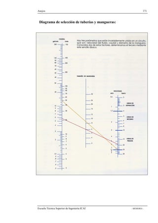 Anejos 171 
Diagrama de selección de tuberías y mangueras: 
Escuela Técnica Superior de Ingeniería ICAI - MEMORIA - 
 