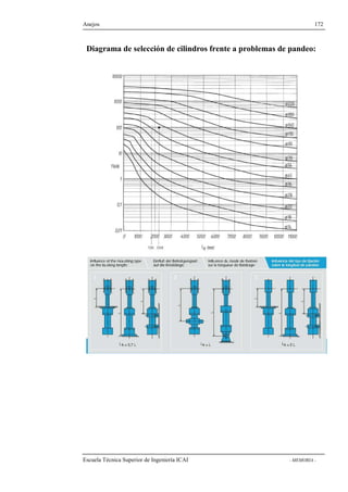 Anejos 172 
Diagrama de selección de cilindros frente a problemas de pandeo: 
Escuela Técnica Superior de Ingeniería ICAI - MEMORIA - 
 