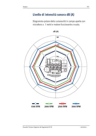 Anejos 181 
Escuela Técnica Superior de Ingeniería ICAI - MEMORIA - 
 