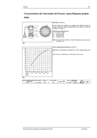 Anejos 182 
Características del Alternador del Tractor Agria-Hispania modelo 
9940. 
Escuela Técnica Superior de Ingeniería ICAI - MEMORIA - 
 