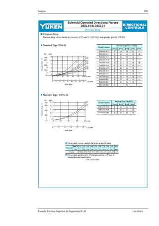 Anejos 190 
Escuela Técnica Superior de Ingeniería ICAI - MEMORIA - 
 