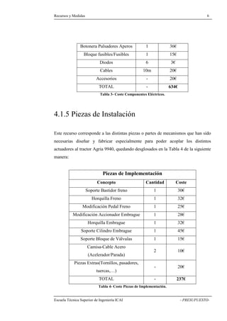 Recursos y Medidas 6 
Pulsadores Aperos 1 36€ 
Bloque fusibles/Fusibles 1 15€ 
Diodos 6 3€ 
Cables 10m 20€ 
Accesorios - 20€ 
TOTAL - 634€ 
Tabla 3- Coste Componentes Eléctricos. 
4.1.5 Piezas de Instalación 
Este recurso corresponde a las distintas piezas o partes de mecanismos que han sido 
necesarias diseñar y fabricar especialmente para poder acoplar los distintos 
actuadores al tractor Agria 9940, quedando desglosados en la Tabla 4 de la siguiente 
manera: 
Piezas de Implementación 
Concepto Cantidad Coste 
Soporte Bastidor freno 1 30€ 
Horquilla Freno 1 32€ 
Modificación Pedal Freno 1 25€ 
Modificación Accionador Embrague 1 28€ 
Horquilla Embrague 1 32€ 
Soporte Cilindro Embrague 1 45€ 
Soporte Bloque de Válvulas 1 15€ 
Camisa-Cable Acero 
(Acelerador/Parada) 
2 10€ 
Piezas Extras(Tornillos, pasadores, 
tuercas,…) 
- 20€ 
TOTAL - 237€ 
Tabla 4- Coste Piezas de Implementación. 
Escuela Técnica Superior de Ingeniería ICAI - PRESUPUESTO-Botonera 
 