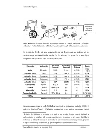 Memoria Descriptiva 63 
1 
2 
3 
Instalación 
Eléctrica 
del tractor 
4 
5 
6 
7 
Figura 39 - Esquema del sistema eléctrico de accionamiento integrable en el tractor. 1) Regulador, 2) Alternador, 
3) Batería, 4) Fusibles, 5) Elementos de Mando, 6)Actuadores eléctricos y 7) Cables o elementos de Conexión. 
En la sección 1.2.2.1 de este documento, se ha desarrollado un análisis de los 
elementos que compondrían la instalación del sistema de actuación si este fuera 
completamente eléctrico, y los resultados han sido: 
Elemento Aplicación Corriente 
Nominal 
Par/Fuerza 
Nominal 
Fiabilidad 
Sistema Coste 
Motor Dirección 5.4 A 5 Nm ( 5/10 ) 
113 € 
(+15%) 
Actuador lineal Freno 3,2 A 1000 N ( 5/10 ) 602 € 
Actuador lineal Embrague 3,2 A 1000 N ( 5/10 ) 602 € 
Actuador lineal Acelerador 1,2 A 1700 N ( 6/10 ) 452 € 
Actuador lineal Aperos 2,5A 300 N ( 4/10 ) 428 € 
Electroimán Parada 1,42 A 50 N ( 6/10 ) 52 € 
Batería General 44Ah/245A (--) (--) 150 € 
Alternador General 21 A (--) (--) 175 € 
Accesorios/Cables General [15%] 2,2 A (--) (--) [15%] 386€ 
TOTAL ( 5.1/10 ) 3.017 € 
Tabla 2 -Resumen de elementos Sistema Eléctrico. 
Como se puede observar en la Tabla 2, el precio de la instalación sería de 3000€. El 
índice de fiabilidad4 es (5.1/10) lo que muestra que es un posible sistema de control 
4 El índice de Fiabilidad es un factor en la cual se han incluido factores como la facilidad de 
implementación o sencillez del montaje, modificaciones necesarias en el tractor, fiabilidad o 
posibilidad de fallo de la instalación, posibilidad de funcionamiento automático y manual, precisión 
en el posicionamiento y nivel estético, ya que es un producto que se pretende vender. 
Escuela Técnica Superior de Ingeniería ICAI - MEMORIA - 
 