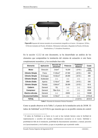 Memoria Descriptiva 66 
Figura40-Esquema del sistema neumático de accionamiento integrable en el tractor. 1)Compresor, 2)Filtro, 
3)Válvula Limitadora de Presión, 4)Calderín, 5)Elementos Lubricador y Regulador de Presión, 6)Válvulas 
Distribuidoras y 7) Actuadores Neumáticos. 
En la sección 1.2.2.2 de este documento, se ha desarrollado un análisis de los 
elementos que compondrían la instalación del sistema de actuación si este fuera 
completamente neumático, y los resultados han sido: 
actuación Potencia Fiabilidad 
Elemento Aplicación Sección de 
Sistema Coste 
Motor Dirección 3.8cm2 19.2W ( 2/10 ) 
150€ 
(+50%) 
Cilindro Simple Freno 11.65cm2 27.9W ( 6/10 ) 40€ 
Cilindro Simple Embrague 14.92cm2 26.8W ( 6/10 ) 40€ 
Cilindro Simple Acelerador (--) (--) (--) (--) 
Cilindro Doble Aperos 0.16cm2 25W ( 4/10 ) 50€ 
Cilindro Simple Parada 0.64cm2 26.8W ( 5/10 ) 40 € 
Calderín General 15L (--) (--) 150 € 
Compresor General 7Bar-3L/s (--) (--) 200€ 
Electro-válvulas General (--) 250W (--) 1000€ 
Accesorios/Cables General 0.16cm2 (--) (--) [15%] € 
TOTAL ( 4.5/10 ) 2010 € 
Tabla 3 - Resumen de elementos Sistema Neumático. 
Como se puede observar en la Tabla 3, el precio de la instalación sería de 2010€. El 
índice de fiabilidad5 es (4.5/10) lo que muestra que es un posible sistema de control 
5 El índice de Fiabilidad es un factor en la cual se han incluido factores como la facilidad de 
implementación o sencillez del montaje, modificaciones necesarias en el tractor, fiabilidad o 
posibilidad de fallo de la instalación, posibilidad de funcionamiento automático y manual, precisión 
en el posicionamiento y nivel estético, ya que es un producto que se pretende vender. 
Escuela Técnica Superior de Ingeniería ICAI - MEMORIA - 
 