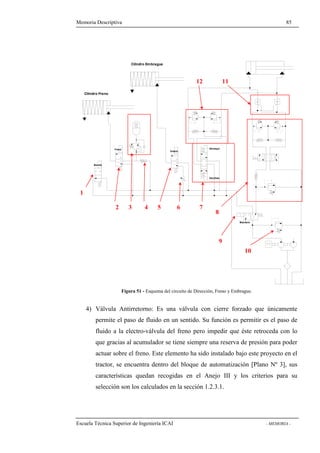 Memoria Descriptiva 85 
Cilindro Embrague 
Embra 
ManAuto 
12 11 
GiroIzqui 
GiroDere 
6 
10 
7 
9 
2 4 5 
8 
3 
Figura 51 - Esquema del circuito de Dirección, Freno y Embrague. 
Cilindro Freno 
Bendix 
Freno 
4) Válvula Antirretorno: Es una válvula con cierre forzado que únicamente 
permite el paso de fluido en un sentido. Su función es permitir es el paso de 
fluido a la electro-válvula del freno pero impedir que éste retroceda con lo 
que gracias al acumulador se tiene siempre una reserva de presión para poder 
actuar sobre el freno. Este elemento ha sido instalado bajo este proyecto en el 
tractor, se encuentra dentro del bloque de automatización [Plano Nº 3], sus 
características quedan recogidas en el Anejo III y los criterios para su 
selección son los calculados en la sección 1.2.3.1. 
1 
Escuela Técnica Superior de Ingeniería ICAI - MEMORIA - 
 