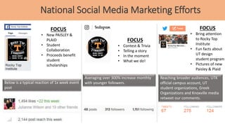 National Social Media Marketing Efforts
Below is a typical reaction of 1x week event
post
FOCUS
• New PAISLEY &
PLAID
• Student
Collaboration
• Proceeds benefit
student
scholarships
FOCUS
• Contest & Trivia
• Telling a story
• In the moment
• What we do!
Averaging over 300% increase monthly
with younger followers.
Reaching broader audiences, UTK
official campus account, UT
student organizations, Greek
Organizations and Knoxville media
retweet our comments.
FOCUS
• Bring attention
to Rocky Top
Institute
• Fun facts about
UT design
student program
• Pictures of new
Paisley & Plaid
 