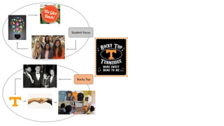 Rocky Top
Student Focus
 