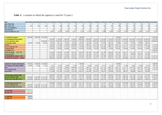 Case study: Ocean Carriers Inc.
7
Table A ( scenario in which the capesize is used for 15 years )
 