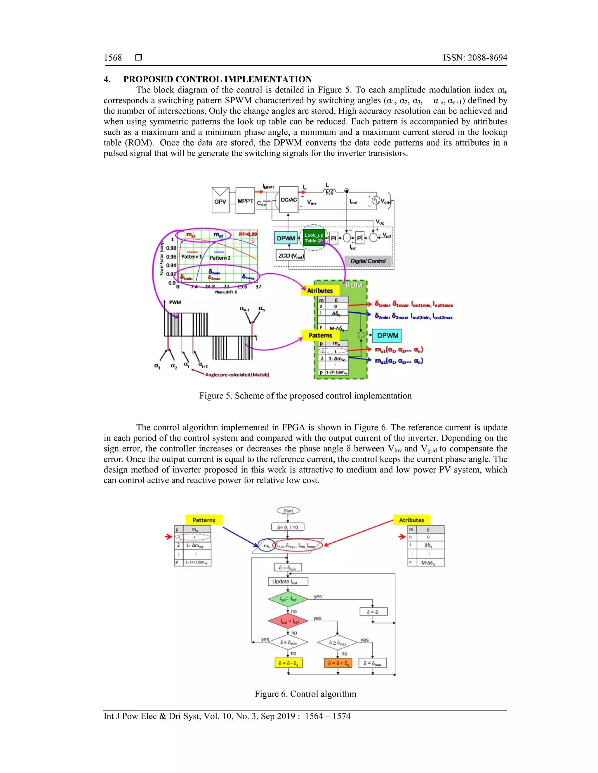  ISSN: 2088-8694
Int J Pow Elec & Dri Syst, Vol. 10, No. 3, Sep 2019 : 1564 – 1574
1568
4. PROPOSED CONTROL IMPLEMENTATION
The block diagram of the control is detailed in Figure 5. To each amplitude modulation index ma
corresponds a switching pattern SPWM characterized by switching angles (α1, α2, α3, α n, αn+1) defined by
the number of intersections, Only the change angles are stored, High accuracy resolution can be achieved and
when using symmetric patterns the look up table can be reduced. Each pattern is accompanied by attributes
such as a maximum and a minimum phase angle, a minimum and a maximum current stored in the lookup
table (ROM). Once the data are stored, the DPWM converts the data code patterns and its attributes in a
pulsed signal that will be generate the switching signals for the inverter transistors.
Figure 5. Scheme of the proposed control implementation
The control algorithm implemented in FPGA is shown in Figure 6. The reference current is update
in each period of the control system and compared with the output current of the inverter. Depending on the
sign error, the controller increases or decreases the phase angle δ between Vinv and Vgrid to compensate the
error. Once the output current is equal to the reference current, the control keeps the current phase angle. The
design method of inverter proposed in this work is attractive to medium and low power PV system, which
can control active and reactive power for relative low cost.
Figure 6. Control algorithm
 