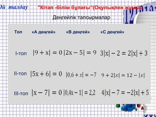 Ой талдау "Кітап -білім бұлағы“(Оқулықпен жұмыс
Деңгейлік тапсырмалар
Топ «А деңгей» «В деңгей» «С деңгей»
I-топ
II-топ
III-топ
 