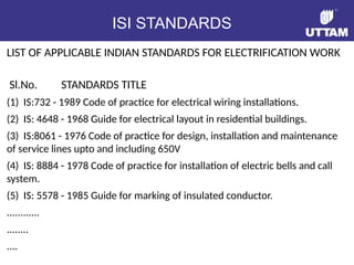 487034682-electrical-safety-ppt-final-pptx.pptx