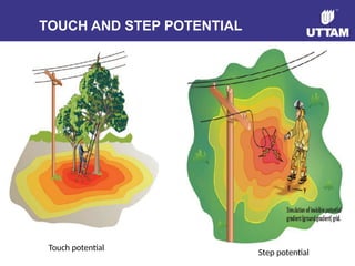487034682-electrical-safety-ppt-final-pptx.pptx