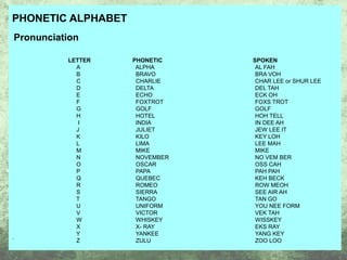 487036621-Basic-Signal-Communication (1).pdf