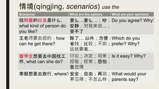 情境(qíngjìng, scenarios) use the
vocabularyScenarios What are the options What are your opinions
找同屋的标准是什么,
what kind of person do
you like?
要么…要么…；吵；
安静；对我来说…；
受不了
Do you agree? Why?
王老师要去纽约，how
can he get there?
除了… 以外；方便；
省钱；比较；不如；
这就要看…
Which do you
prefer? Why?
留学生想要去中国找工
作, what can she do?
讨论；决定；将来；
经验；经常；恐怕；
我觉得
Is it easy? Why?
寒假想要去旅行, where?安全；自由；再说；
不见得；不怎么样；
What would your
parents say?
 