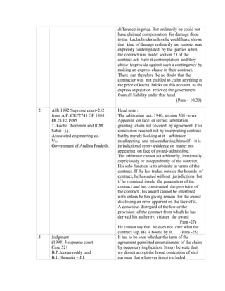 difference in price. But ordinarily he could not
have claimed compensation for damage done
to the kacha bricks unless he could have shown
that kind of damage ordinarily too remote, was
expressly contemplated by the parties when
the contract was made: section 73 of the
contract act. Here it contemplation and they
chose to provide against such a contingency by
making an express clause in their contract.
There can therefore be no doubt that the
contractor was not entitled to claim anything as
the price of kacha bricks on this account, as the
express stipulation relieved the government
from all liability under that head.
(Para – 10,20)
2 AIR 1992 Supreme court-232
from A.P. CRP2743 OF 1984
Dt 28.12.1985
T. kocho thommen and R.M.
Sahai –j.j.
Associated engineering co.
Vs.
Government of Andhra Pradesh.
Head note :
The arbitration act, 1940, section 308 –error
Apparent on face of record arbitration
granting claim not covered by agreement. This
conclusion reached not by interpreting contract
but by merely looking at it – arbitrator
misdirecting and misconducting himself – it is
jurisdictional error- evidence on matter not
appearing on face of award- admissible.
The arbitrator cannot act arbitrarily, irrationally,
capriciously or independently of the contract.
His solo function is to arbitrate in terms of the
contract. If he has traded outside the bounds of
contract, he has acted without jurisdictions but
if he remained inside the parameters of the
contract and has constructed the provision of
the contract , his award cannot be interfered
with unless he has giving reason for the award
disclosing an error apparent on the face of it.
A conscious disregard of the law or the
provision of the contract from which he has
derived his authority, vitiates the award
(Para -27)
He cannot say that he does not care what the
contract sap. He is bound by it. (Para -25)
3 Judgment
(1994) 3 supreme court
Case 521
B.P.Jeevan reddy and
B.L.Hansaria – J.J.
It has to be seen whether the term of the
agreement permitted entertainment of the claim
by necessary implication. It may be state that
we do not accept the broad contention of shri
nariman that whatever is not excluded
 