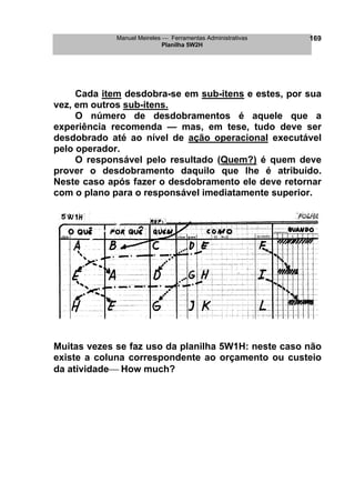 Manuel Meireles  Ferramentas Administrativas 
Planilha 5W2H 
169 
Cada item desdobra-se em sub-itens e estes, por sua vez, em outros sub-itens. 
O número de desdobramentos é aquele que a experiência recomenda — mas, em tese, tudo deve ser desdobrado até ao nível de ação operacional executável pelo operador. 
O responsável pelo resultado (Quem?) é quem deve prover o desdobramento daquilo que lhe é atribuído. Neste caso após fazer o desdobramento ele deve retornar com o plano para o responsável imediatamente superior. 
Muitas vezes se faz uso da planilha 5W1H: neste caso não existe a coluna correspondente ao orçamento ou custeio da atividade How much?  