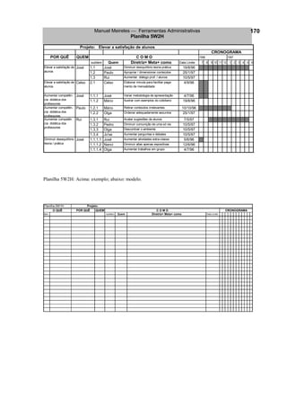 Manuel Meireles  Ferramentas Administrativas 
Planilha 5W2H 
170 
POR QUÊQUEMsubitemQuemDiretriz= Meta+ comoData Limite7891011121234561.1JoséDiminuir desiquilíbrio teoria prática19/8/961.2PauloApropriar / dimensionar conteúdos25/1/971.3RuiAumentar diálogo prof. / alunos10/5/97Elevar a satisfação de alunosCelso2.1CelsoElaborar minuta para facilitar paga- mento de mensalidade4/9/961.1.1JoséVariar metodologia de apresentação4/7/961.1.2MárioIlustrar com exemplos do cotidiano19/8/961.2.1MárioRetirar conteúdos irrelevantes10/10/961.2.2OlgaOrdenar adequadamente assuntos25/1/971.3.1RuiAcatar sugestões de alunos7/5/971.3.2PedroDiminuir comunição de uma só via10/5/971.3.3OlgaDescontrair o ambiente10/5/971.3.4Jo'seAumentar perguntas e debates10/5/971.1.1.1JoséAumentar atividades extra-classe5/6/961.1.1.2NanciDiminuir allas apenas expositivas12/6/961.1.1.4OlgaAumentar trabalhos em grupo4/7/96RuiAumentar competên cia didática dos professoresJoséAumentar competên- cia didática dos professoresPauloAumentar competên- cia didática dos professoresJoséDiminuir desequilíbrioteoria / práticaElevar a satisfação de alunosJoséCRONOGRAMA Projeto: Elevar a satisfação de alunosC O M O19961997. 
Planilha 5W2H: Acima: exemplo; abaixo: modelo. 
POR QUÊQUEMitemsubitemQuemDiretriz= Meta+ comoData LimitePlanilha 5W1HO QUÊ Projeto: C O M OCRONOGRAMA 
 