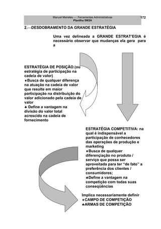 Manuel Meireles  Ferramentas Administrativas 
Planilha 5W2H 
172 
2.DESDOBRAMENTO DA GRANDE ESTRATÉGIA 
Uma vez delineada a GRANDE ESTRAT’EGIA é necessário observar que mudanças ela gera para a 
ESTRATÉGIA DE POSIÇÃO (ou estratégia de participação na cadeia de valor) 
♦Busca de qualquer diferença na atuação na cadeia de valor que resulte em maior participação na distribuição do valor adicionado pela cadeia de valor 
♣ Define a vantagem na divisão do valor total acrescido na cadeia de fornecimento 
ESTRATÉGIA COMPETITIVA: na qual é indispensável a participação de conhecedores das operações de produção e marketing 
♦Busca de qualquer diferençiação no produto / serviço que possa ser aproveitada para ter “de fato” a preferência dos clientes / consumidores; 
♣Define a vantagem na competição com todas suas conseqüências 
Implica necessariamente definir 
♦CAMPO DE COMPETIÇÃO 
♣ARMAS DE COMPETIÇÃO  