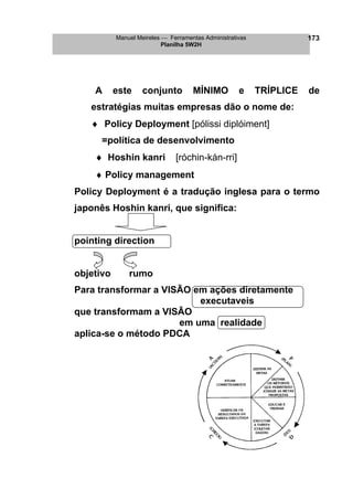 Manuel Meireles  Ferramentas Administrativas 
Planilha 5W2H 
173 
A este conjunto MÍNIMO e TRÍPLICE de estratégias muitas empresas dão o nome de: 
♦ Policy Deployment [pólissi diplóiment] 
=política de desenvolvimento 
♦ Hoshin kanri [róchin-kán-rri] 
♦ Policy management 
Policy Deployment é a tradução inglesa para o termo japonês Hoshin kanri, que significa: 
pointing direction 
objetivo rumo 
Para transformar a VISÃO em ações diretamente 
executaveis 
que transformam a VISÃO 
em uma realidade 
aplica-se o método PDCA  