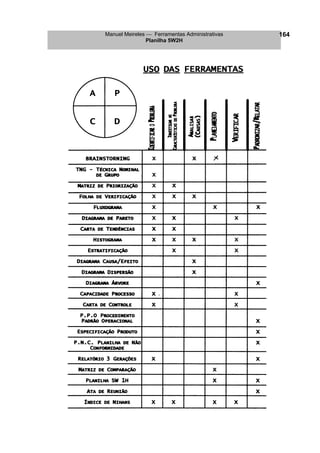 Manuel Meireles  Ferramentas Administrativas 
Planilha 5W2H 
164 
X  