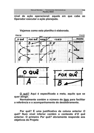 Manuel Meireles  Ferramentas Administrativas 
Planilha 5W2H 
166 
nível de ação operacional: aquele em que cabe ao Operador executar a ação planejada. 
Vejamos como esta planilha é elaborada. 
O quê? Aqui é especificada a meta, aquilo que se quer atingir. 
Normalmente contém o número do item para facilitar a referência e o acompanhamento do desdobramento. 
Por quê? É uma justificativa da coluna anterior O quê? Num nível inferior contém o conteúdo d’O quê anterior. O primeiro Por quê? obviamente responde aos objetivos do Projeto  
