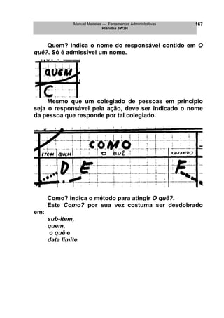 Manuel Meireles  Ferramentas Administrativas 
Planilha 5W2H 
167 
Quem? Indica o nome do responsável contido em O quê?. Só é admissível um nome. 
Mesmo que um colegiado de pessoas em princípio seja o responsável pela ação, deve ser indicado o nome da pessoa que responde por tal colegiado. 
Como? indica o método para atingir O quê?. 
Este Como? por sua vez costuma ser desdobrado em: 
sub-item, 
quem, 
o quê e 
data limite.  