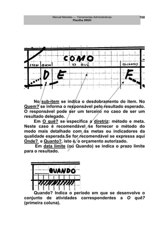 Manuel Meireles  Ferramentas Administrativas 
Planilha 5W2H 
168 
No sub-item se indica o desdobramento do item. No Quem? se informa o responsável pelo resultado esperado. O responsável pode ser um terceiro no caso de ser um resultado delegado. 
Em O quê? se especifica a diretriz: método e meta. Neste caso é recomendável se fornecer o método do modo mais detalhado com as metas ou indicadores da qualidade esperada.Se for recomendável se expressa aqui Onde? e Quanto?, isto é, o orçamento autorizado. 
Em data limite (ou Quando) se indica o prazo limite para o resultado. 
Quando? Indica o período em que se desenvolve o conjunto de atividades correspondentes a O quê? (primeira coluna).  
