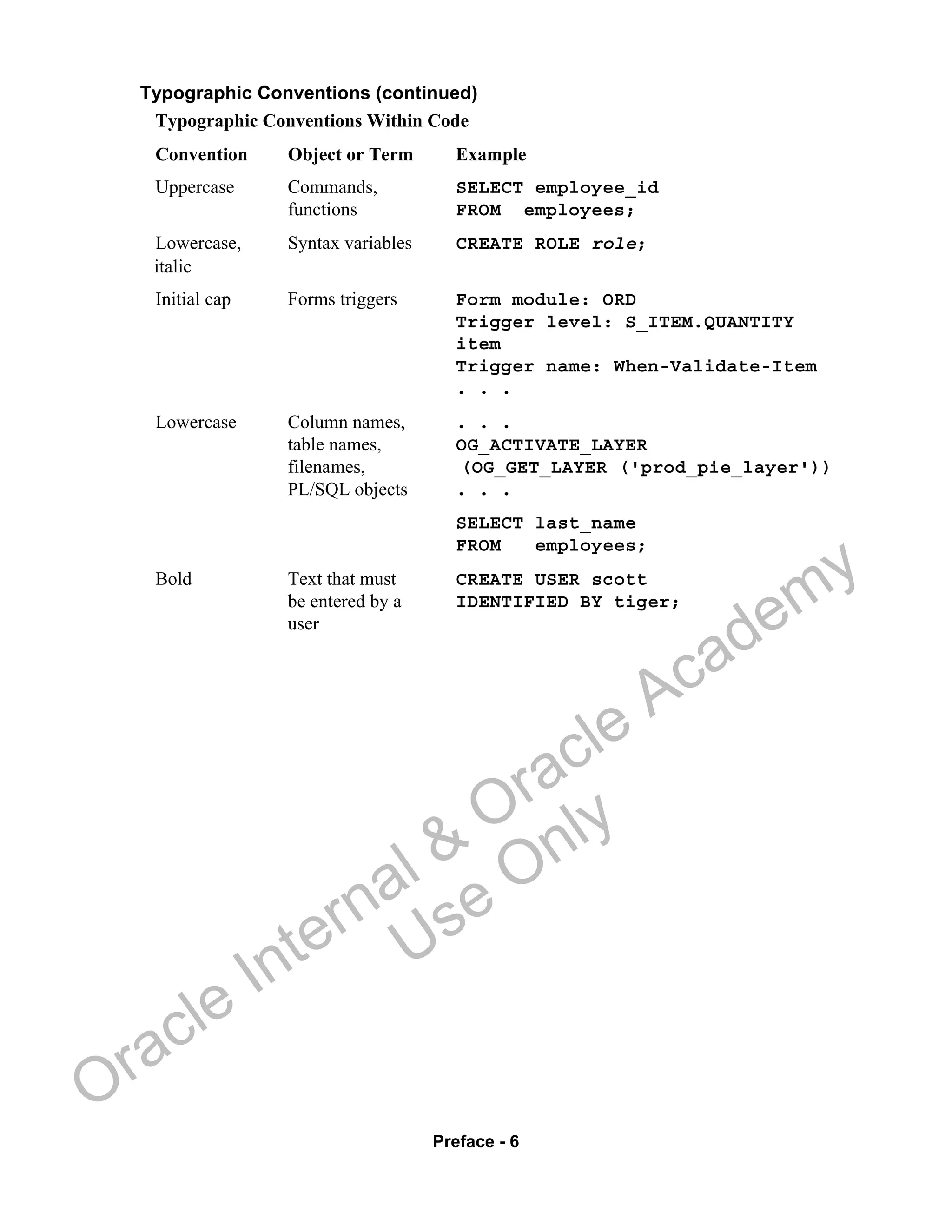 Preface - 6
Typographic Conventions (continued)
Typographic Conventions Within Code
Convention Object or Term Example
Uppercase Commands, SELECT employee_id
functions FROM employees;
Lowercase, Syntax variables CREATE ROLE role;
italic
Initial cap Forms triggers Form module: ORD
Trigger level: S_ITEM.QUANTITY
item
Trigger name: When-Validate-Item
. . .
Lowercase Column names, . . .
table names, OG_ACTIVATE_LAYER
filenames, (OG_GET_LAYER ('prod_pie_layer'))
PL/SQL objects . . .
SELECT last_name
FROM employees;
Bold Text that must CREATE USER scott
be entered by a IDENTIFIED BY tiger;
user
Oracle Internal &
Oracle Academy
Use Only
 