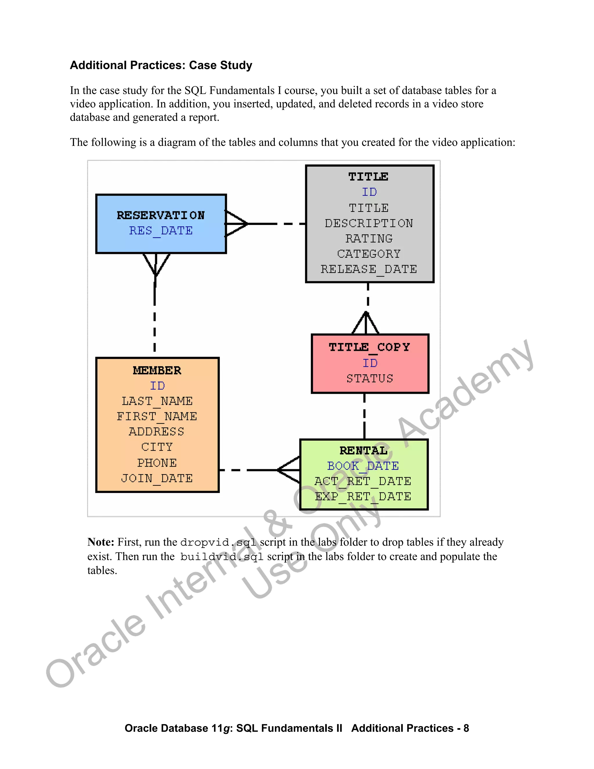 Oracle Database 11g: SQL Fundamentals II Additional Practices - 8
Additional Practices: Case Study
In the case study for the SQL Fundamentals I course, you built a set of database tables for a
video application. In addition, you inserted, updated, and deleted records in a video store
database and generated a report.
The following is a diagram of the tables and columns that you created for the video application:
Note: First, run the dropvid.sql script in the labs folder to drop tables if they already
exist. Then run the buildvid.sql script in the labs folder to create and populate the
tables.
Oracle Internal &
Oracle Academy
Use Only
 